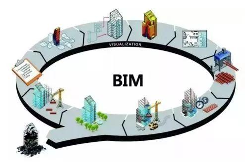 有哪些选题依据可以用于BIM投标报价编制？ - BIM,Reivt中文网