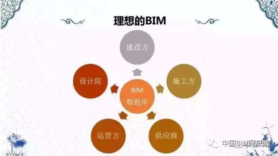 BIM建模的常见问题及解决方案 - BIM,Reivt中文网
