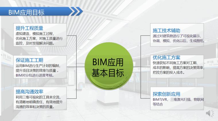 BIM研究的目的和重要性是什么？ - BIM,Reivt中文网