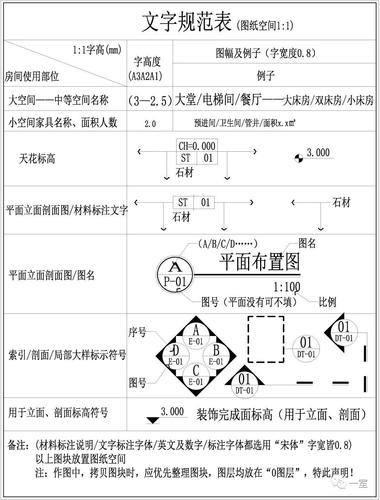 CAD立面索引符号的含义及用法 - BIM,Reivt中文网
