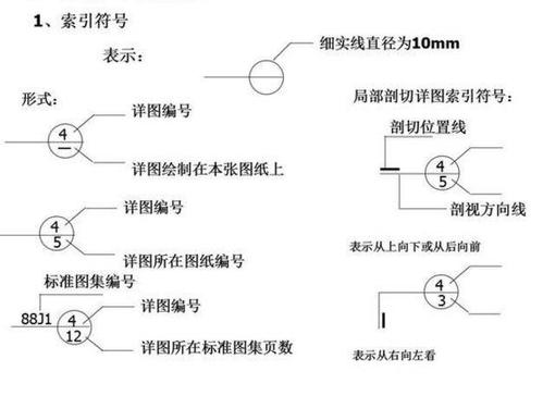 CAD立面索引符号的含义及用法 - BIM,Reivt中文网