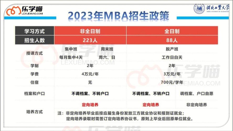河北工业大学MBA准考证打印入口2024年优化版 - BIM,Reivt中文网