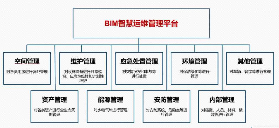 基于bim的运维管理平台