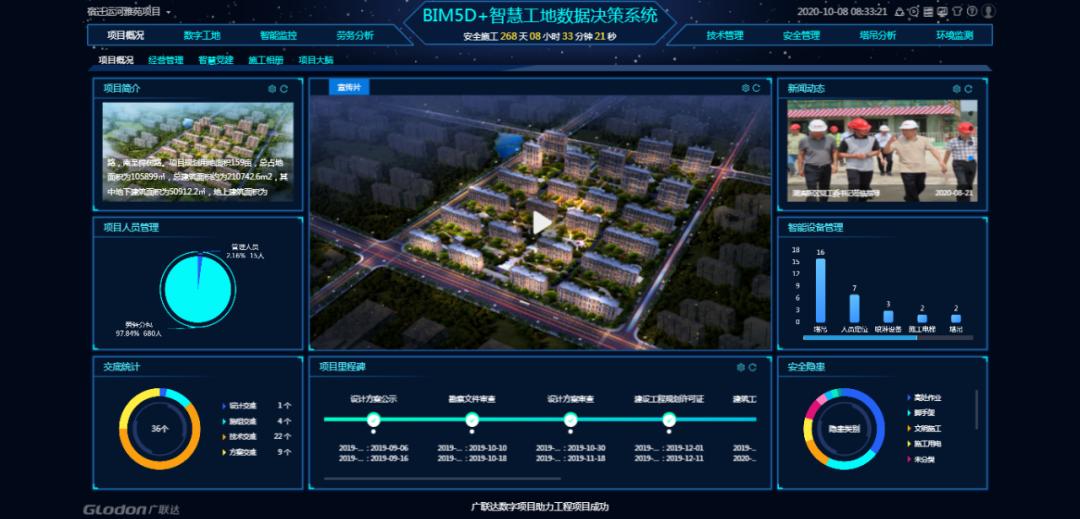 bim 智慧工地决策系统,融合项目展示观摩功能,将项目新闻,党建学习